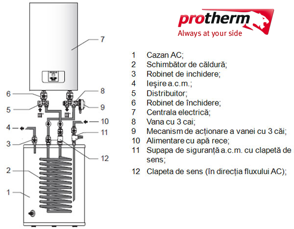 answer Inspect Advertisement Centrala electrica 6 kw PROTHERM RAY incalzire si apa calda