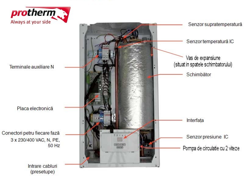 Centrala 6 kw PROTHERM RAY incalzire si apa