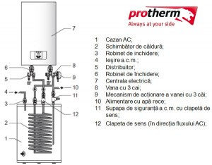 Brig Greeting texture Centrala electrica 6 kw PROTHERM RAY incalzire si apa calda